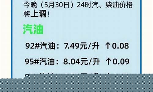 今日油价调整最新消息价格查询_今日油价最新价格消息最新消息