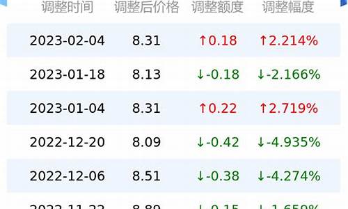 今日油价是多少钱1升价格_今曰油价多少