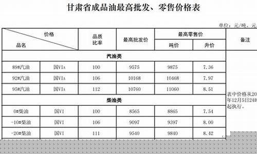 甘肃油价调整最新消息92汽油价格_甘肃最新油价调整最新消息