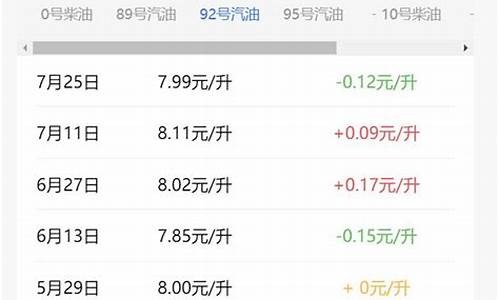北京92号汽油价格变动情况_北京92号汽油价格变动情况表