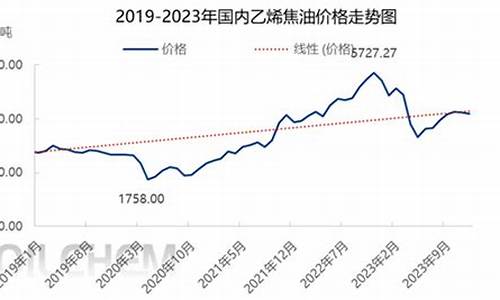 乙烯焦油今天价格_09年乙烯焦油价格