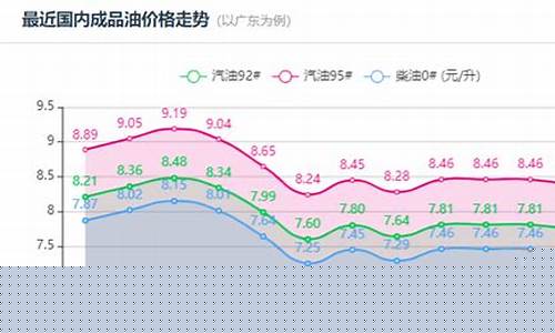 今天油价调整最新消息价格表_今天油价调整最新消息价格