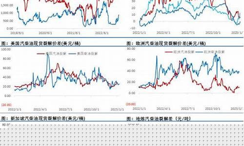 原油价格预测分析最新_原油价格预估