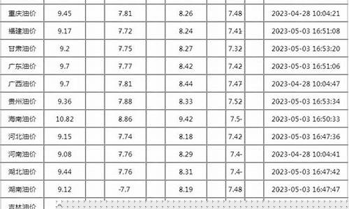今天92油价调整最新价格_今天92号汽油价格调整最新消息最新消息新闻