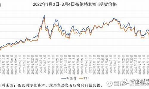 原油价格暴跌的原因_原油价格波动的原因是什么