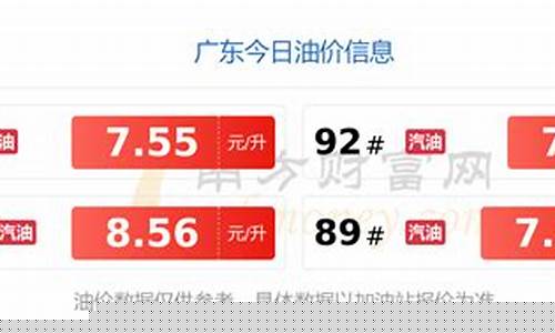 丽江今天油价_丽江今日油价格