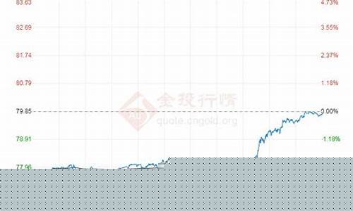 最新原油价格走势分析_最新原油走势预测