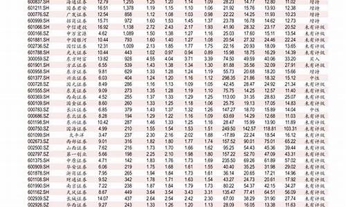 0号柴油今天价格查询_今日0号柴油多少钱一吨批发价