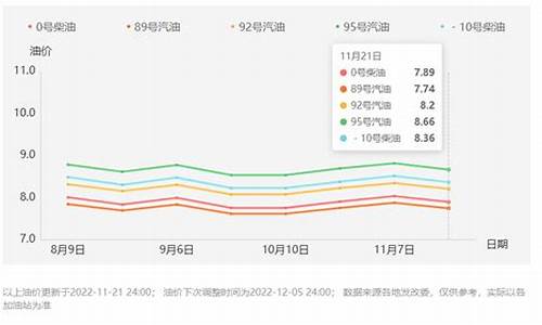 2013年汽油_2013年汽油价格是多少