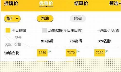 今日油价最新行情消息_今日油价最新行情消息