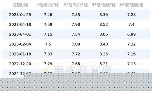 四川省今日油价92和95号汽油价格_四川今日油价92汽油降价