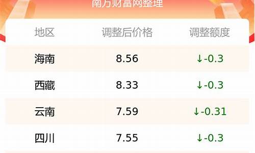 5月10日92号汽油价格_2021年5月10日92号汽油价格