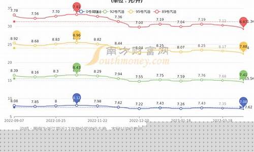 杭州今日油价最新价格表_杭州今日油价92汽油价格