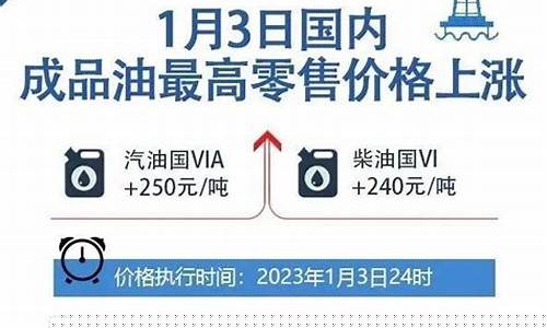 最新汽油价格调整时间最新消息新闻_最新汽油价格调整时间最新消息新闻报道