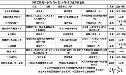 2021年5月30日汽油价格_2021年5月31日汽油价格一览表