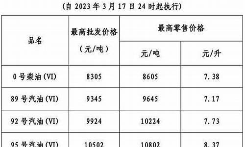 油价今晚24时起下调热_油价是今晚24时后下调价吗