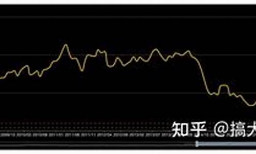 2008年原油价格暴跌_2008年原油价格走势