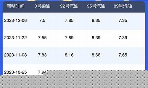 江苏汽油价格今日价目表图片_江苏汽油价格今日价目表
