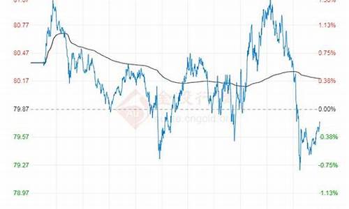 世界原油价格最新行情走势_世界原油价格最新消息实时