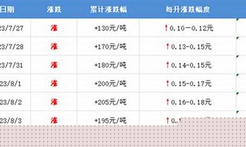 山西省今日油价92汽油今日价格_山西今日油价查询