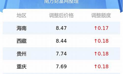 90汽油价格今日多少钱_现在90号汽油多少钱一升