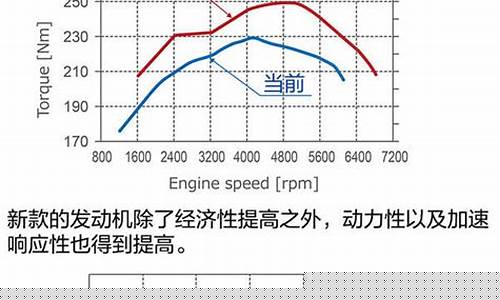 汽油机柴油机效率谁高_汽油机柴油机效率谁高一些