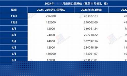 2020年1月1日汽油价格_2020年1月1日油价