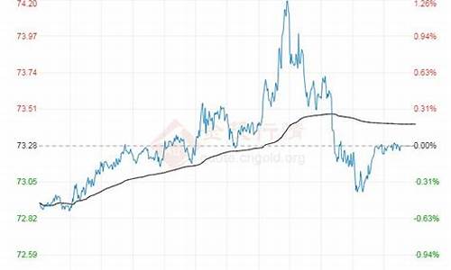 原油价格数据最新走势分析_原油价格走势分析最新消息