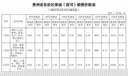 贵州油价格是多少_贵州油价一二三价区怎么分的