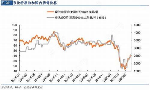 布伦特原油价格季度查询_布伦特原油价格季度查询