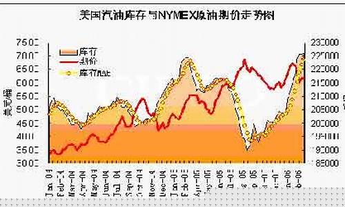 2011年原油价格上升的原因_2011年原油价格上升的原因有哪些