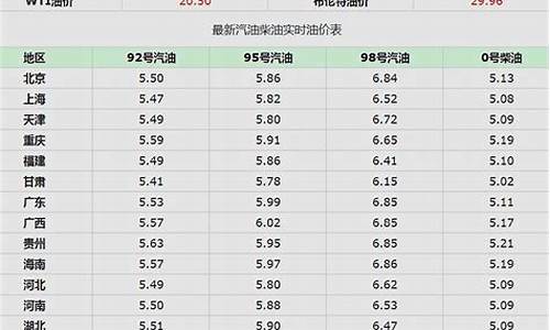 昆明市今天汽油价格是_昆明市今天汽油价格是多少钱?