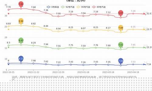 宁波今天汽油价格是多少钱_宁波今日汽油价格查询