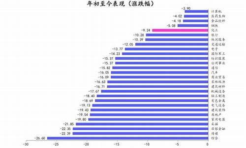 2011年柴油价格官方报价_2011年柴油价格