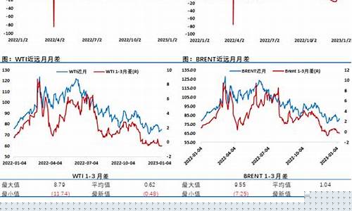 原油价格指数基金一览表最新版_原油基金今天最新价格
