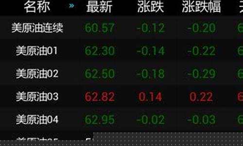 石油原油价格行情电脑行情_石油原油价格行情软件下载