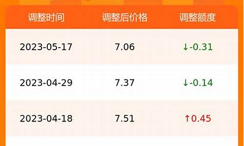 江苏柴油价格多少钱一升_江苏柴油价格查询