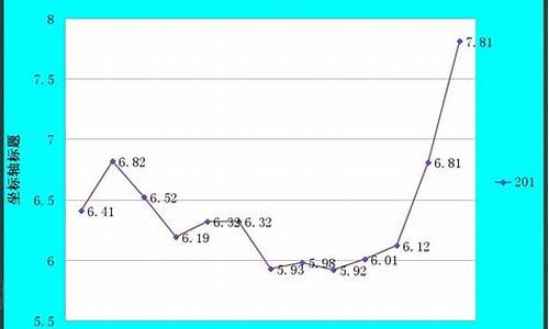 2011柴油价格走势_2011年柴油价格查询