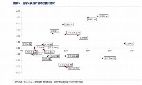 原油价下跌最大受益股有哪些_原油价下跌最大受益股