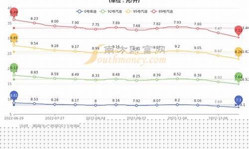 广西今日油价一览表_广西今日油价92和95号汽油价格