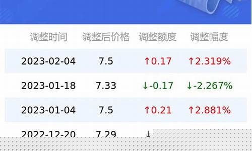 柴油-10号今日价格_0910柴油价格
