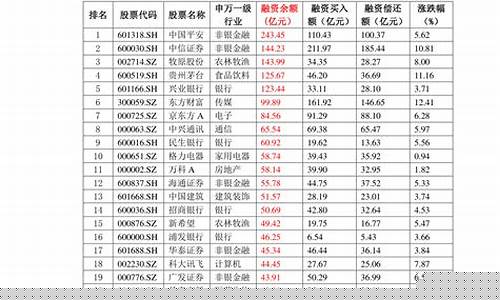 2022年6月6日油价_6月7号油价