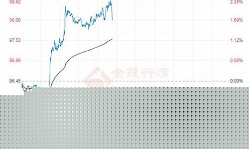 07年原油价格查询_2007年原油价格走势图