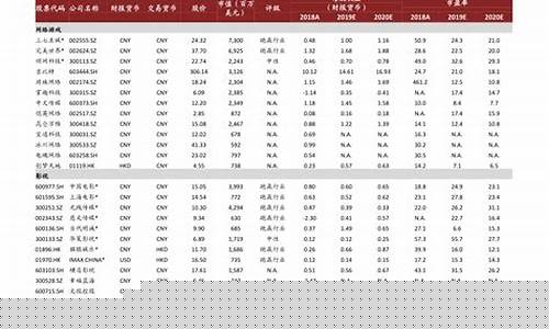 油价调整吋间表_油价油价调整时间
