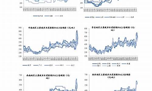 油价下一轮调价窗口_油价下调调整时间预计