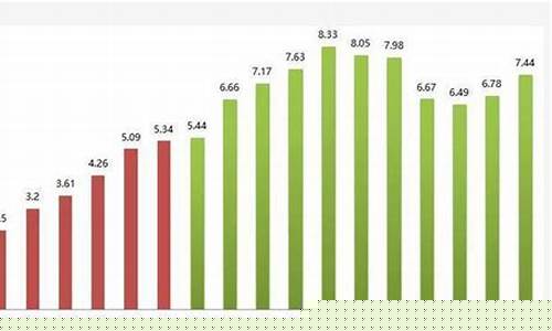 十年前油价多少钱一升_10年前汽油价格