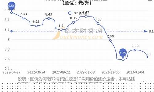 郑州今日油价95_郑州今日油价