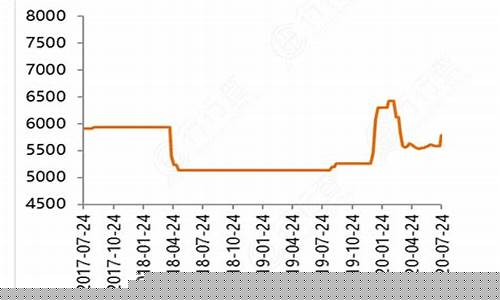 2009年棉油价格_2020年棉油最新价格