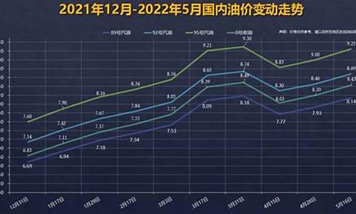 2019年95号汽油价格表_2019年9月份95号汽油价格
