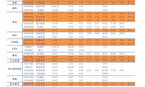 油价调整的利弊分析报告怎么写_油价调整机制规则